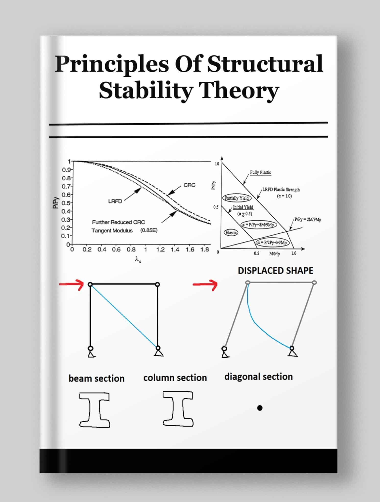 Principles Of Structural Stability Theory Pdf For Free