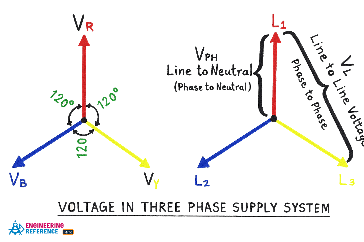 VOLTAGE IN THREE PHASE SUPPLY SYSTEM