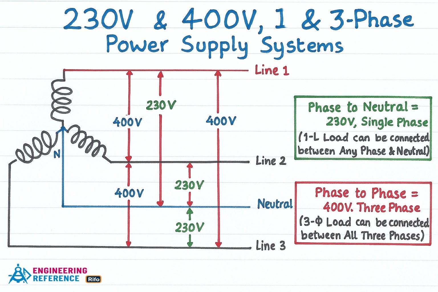 230V–400V Single-Phase and Three-Phase Power Supply Systems