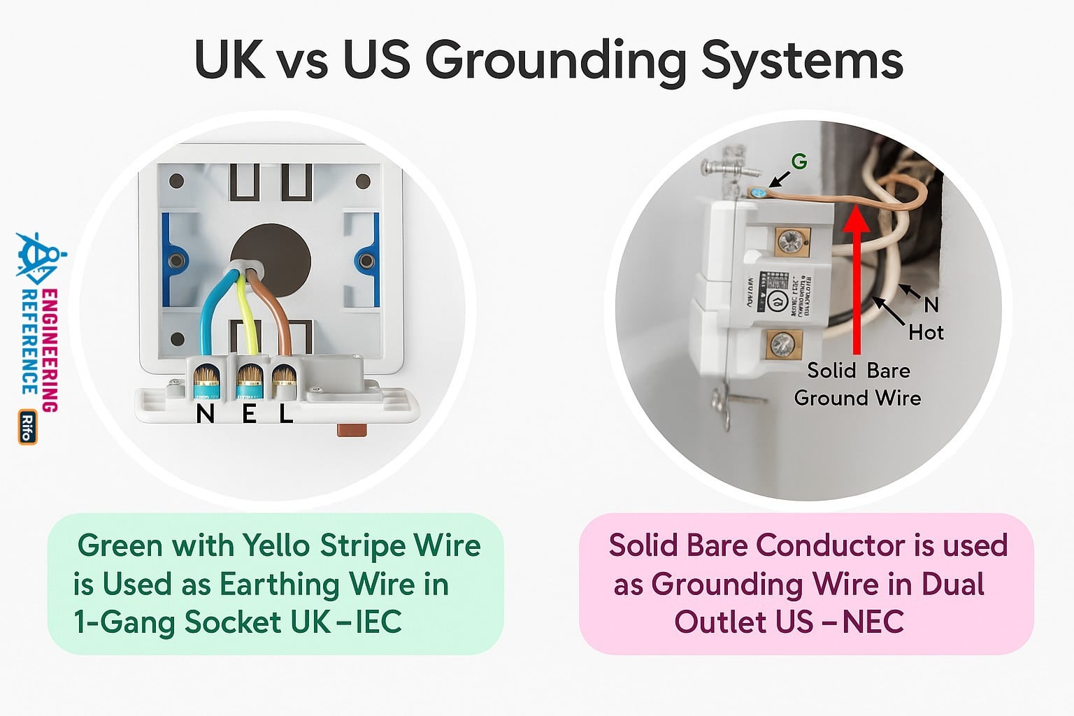 UK vs US Grounding Systems