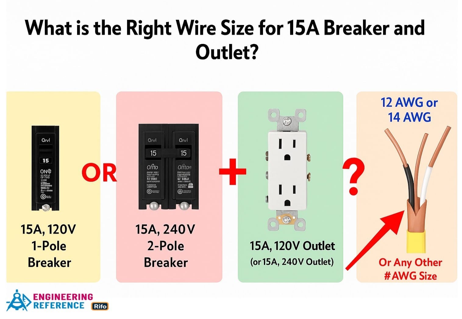 What is the Right Wire Size for 15A Breaker and Outlet