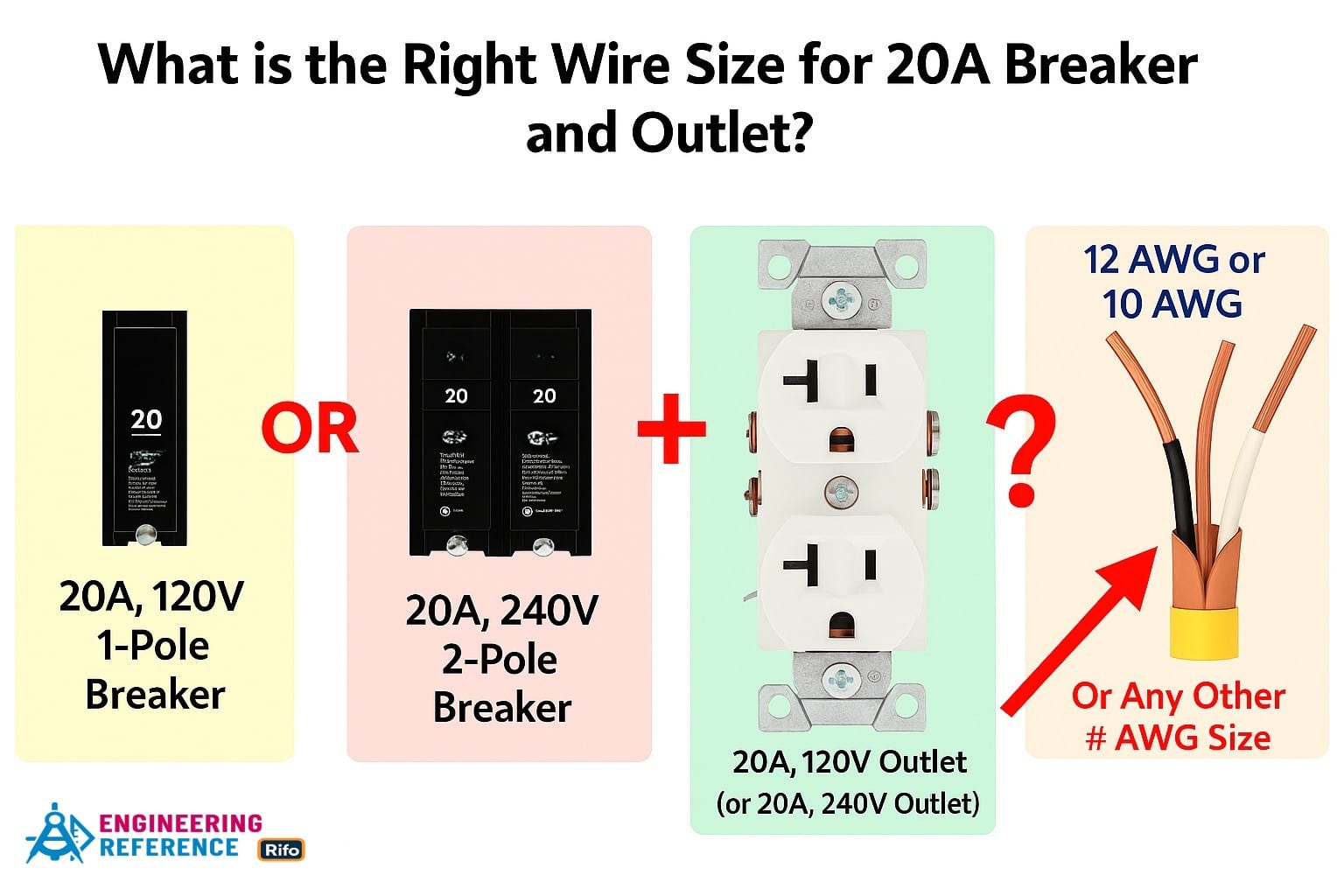 What is the Suitable Wire Size for 20A Breaker and Outlet