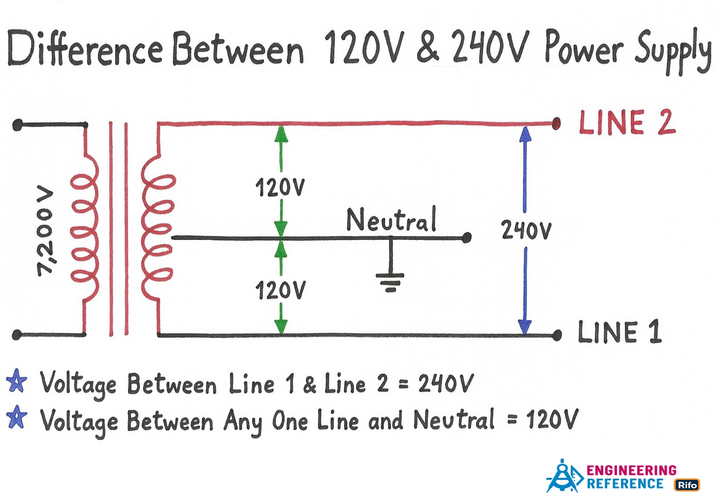 Difference Between 120V & 240V Power Supply