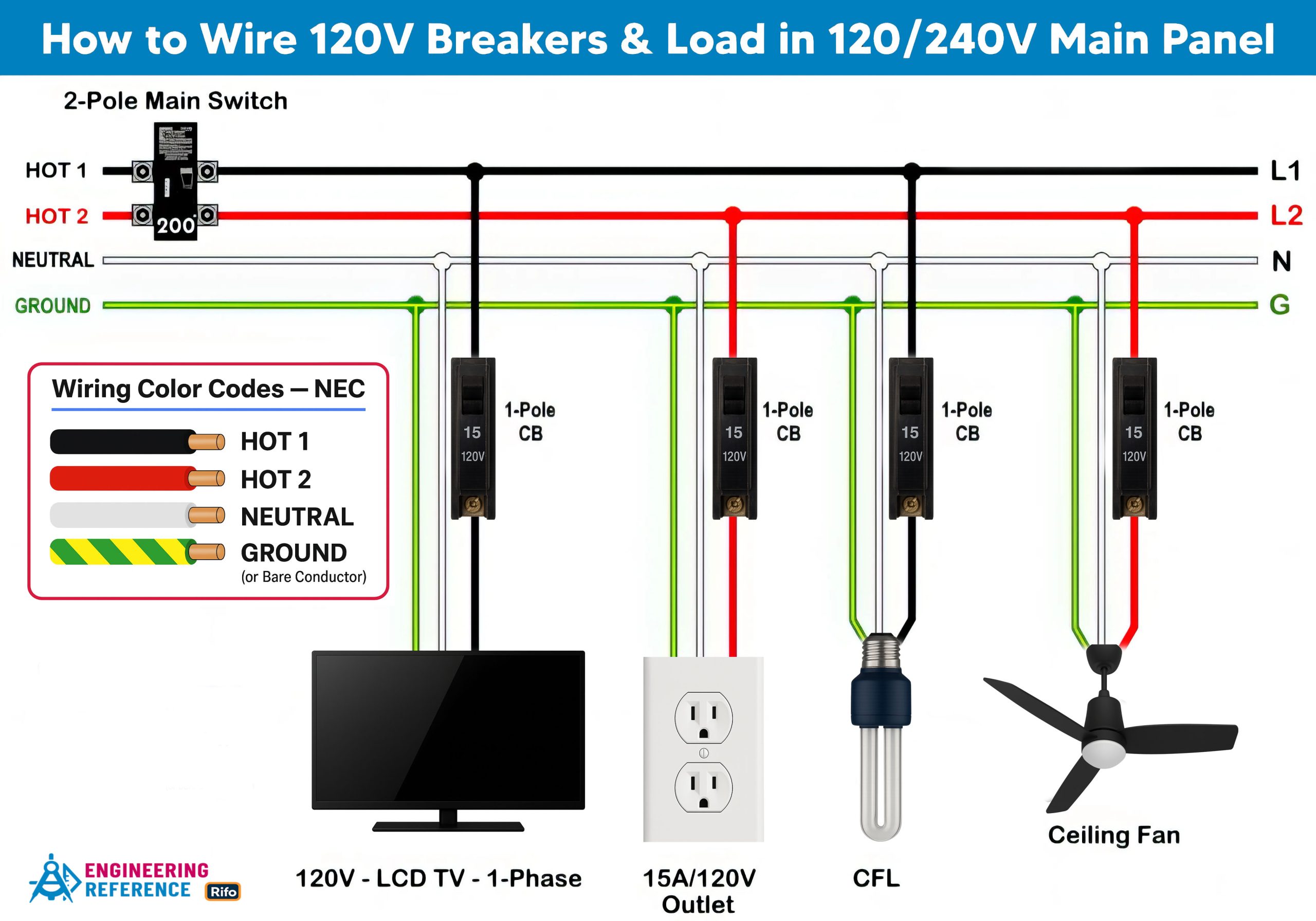 How-to-Wire-120V-Load-in-Single-Phase-Wiring-Distribution-Board
