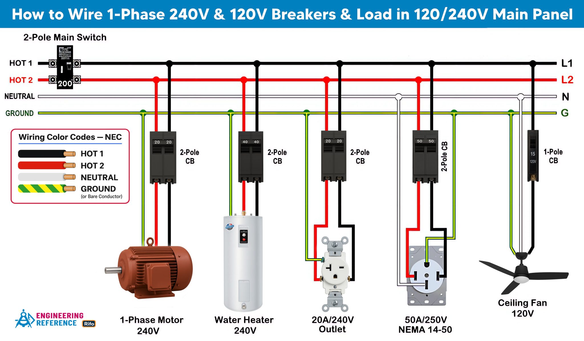 How to Wire 120/240V Main Panel – Breaker Box Installation